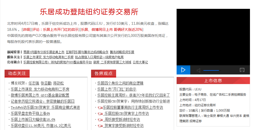 樂居成功登陸紐約證券交易所